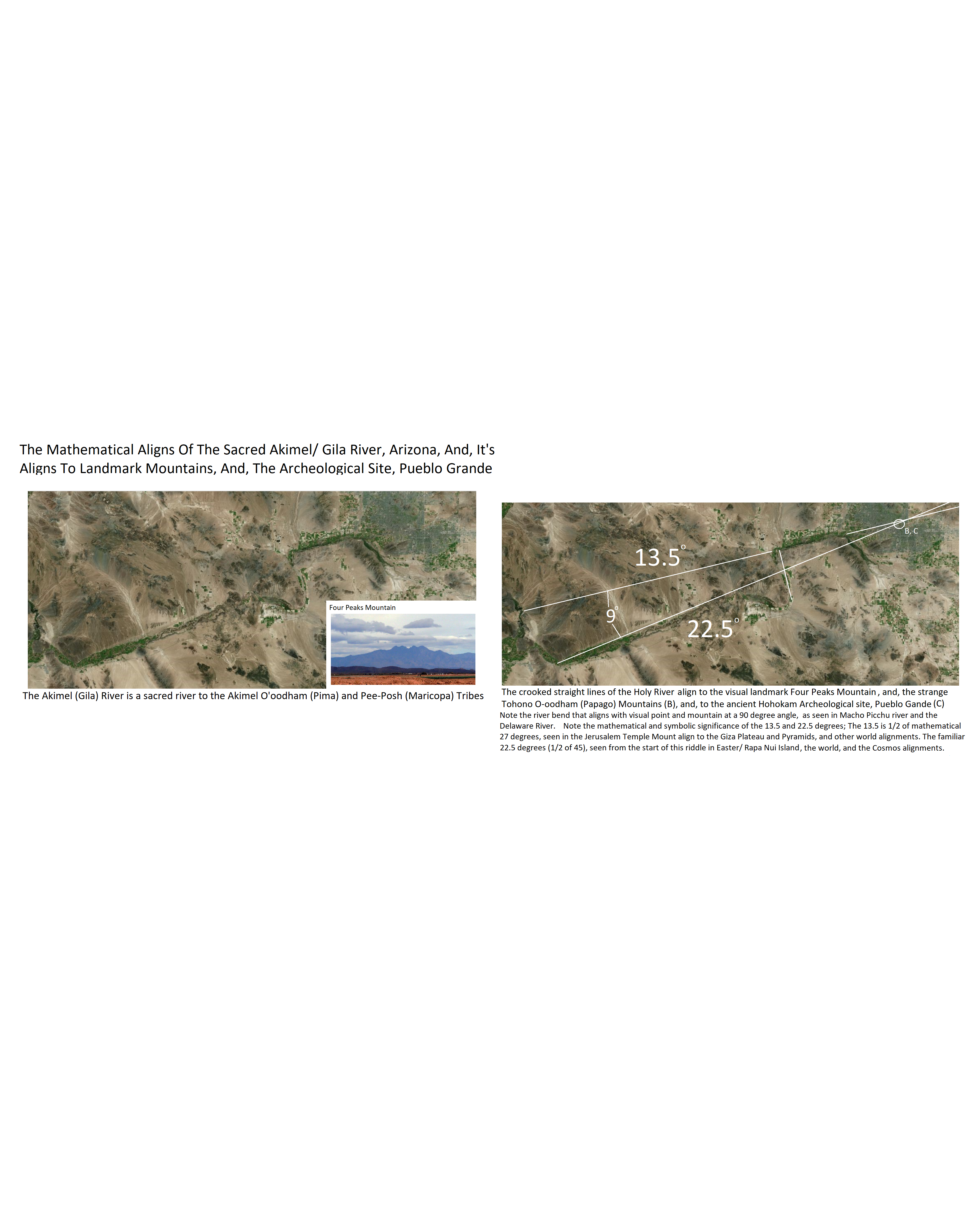 Gila River Geometry post