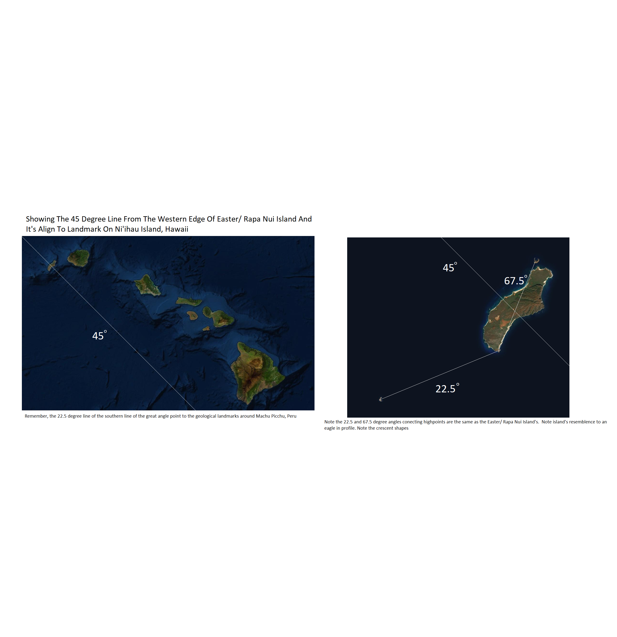 Hawaii Ni' hau Island post