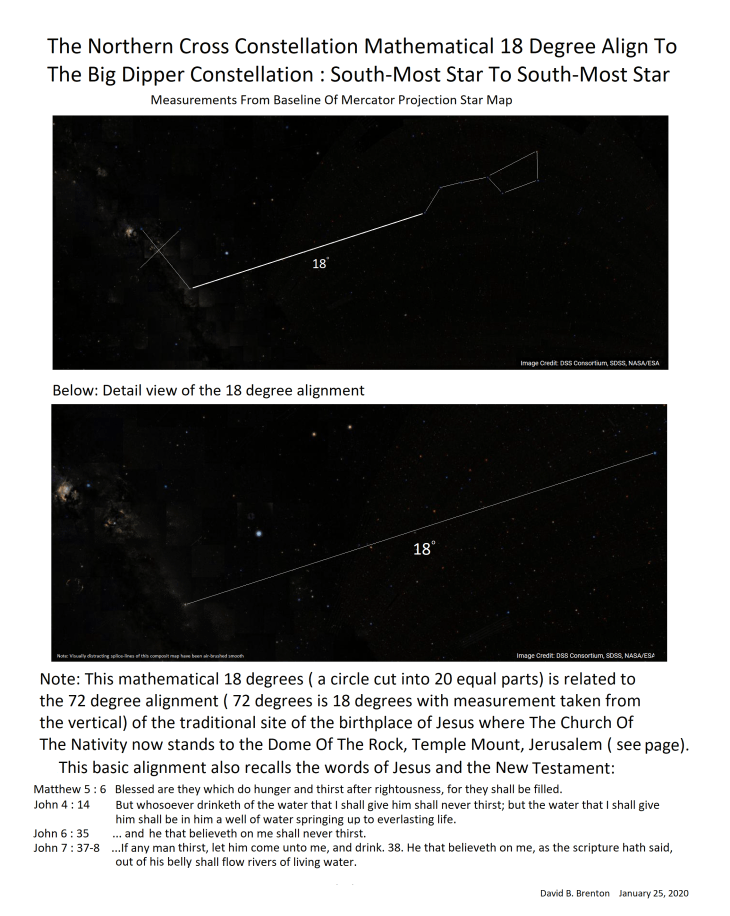 North Cross to Dipper