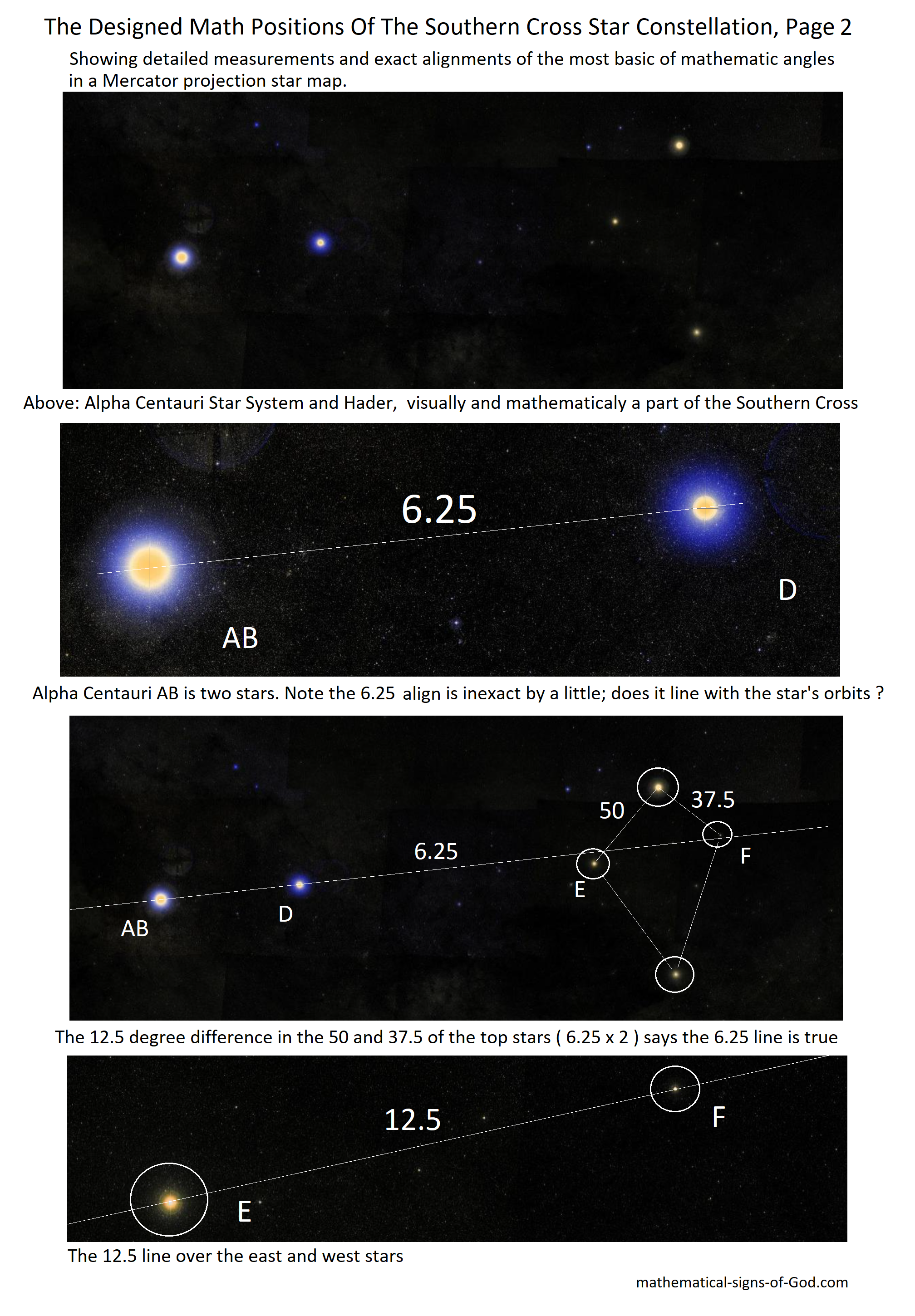 Note: The stars of the Alpha Centauri System 30/60/90 are not RANDOM ...