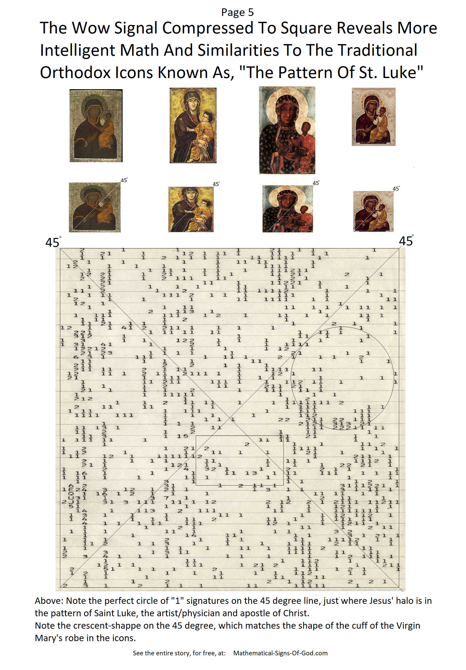 Showing the Wow Signal at square has the same math composition of the ...